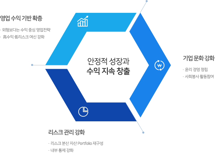 아래 내용 참조